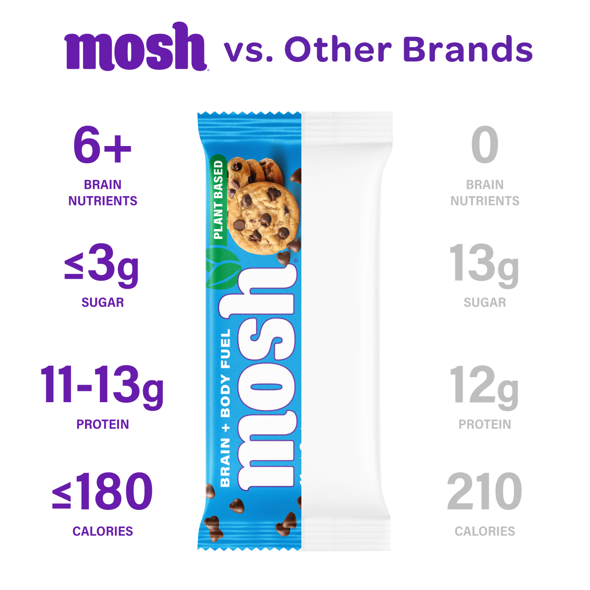 Plant Powered Variety Pack