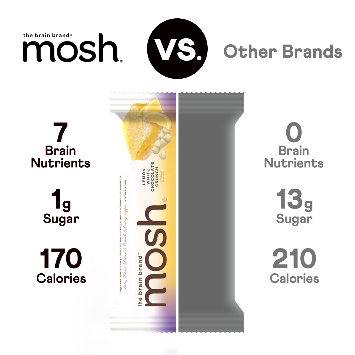 MOSH Protein Bars Variety Pack 15 Count MOSH mosh-protein-bars-best-sellers