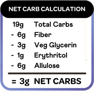 Net Carb