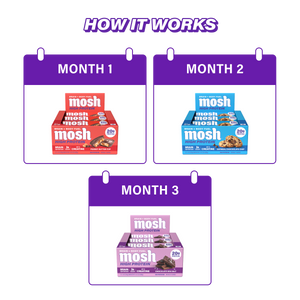 High Protein Rotation